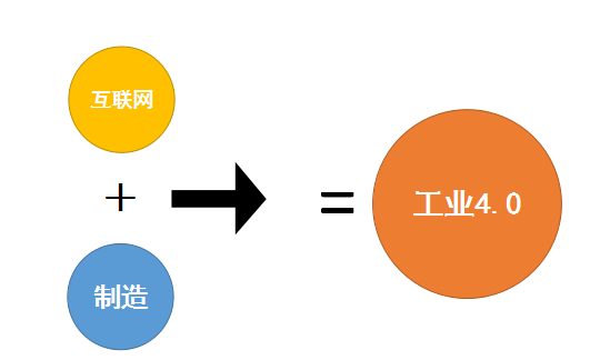 祥和互联网+工业4.0.png