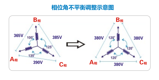 开云官方网站登录入口相位角不平衡.png