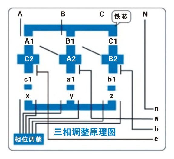 开云官方网站登录入口相位角调整.png